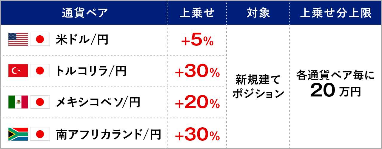 確認用　商談中 開閉センサー スマホ通知 防犯対策 Wi-Fi接続 ドア・ポスト設置