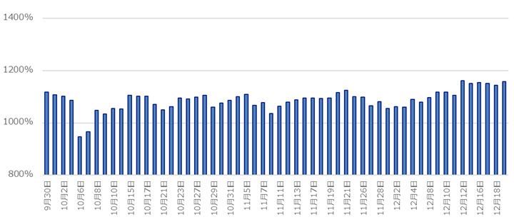 ※上記数値は暫定値であり、確定値ではありませんので、期末確定値と開きがございます。